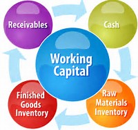 Working Capital